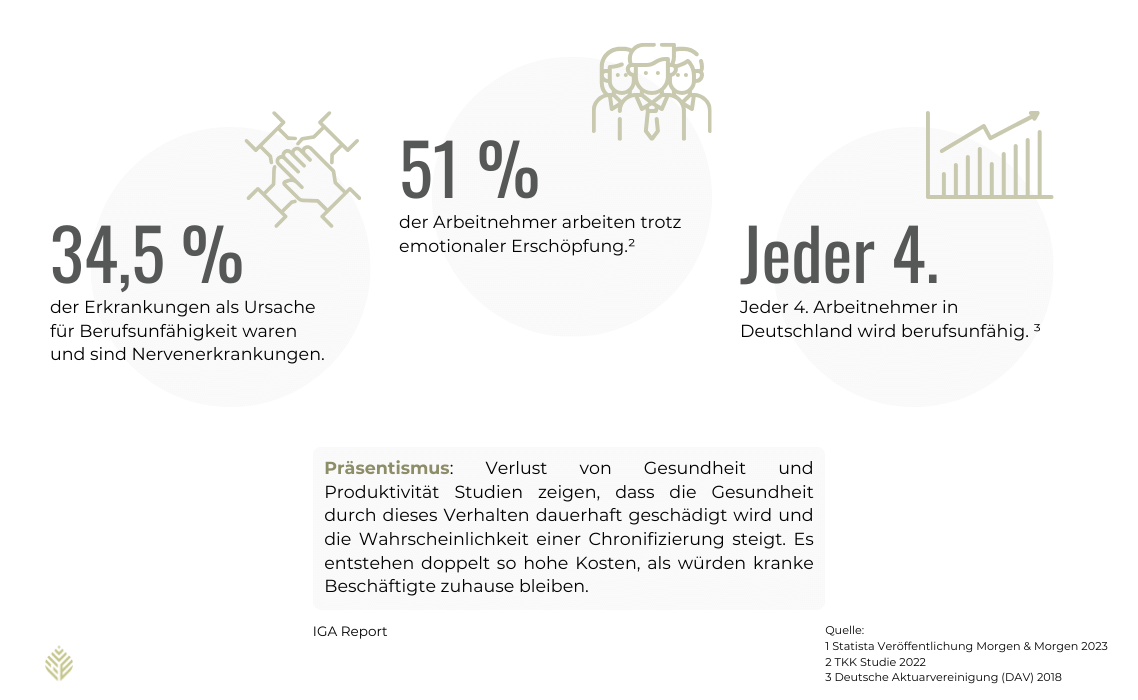 Ursachen Berufsunfähigkeit 2023